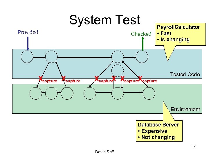 System Test Provided Xcapture Checked Xcapture X Payroll. Calculator • Fast • Is changing