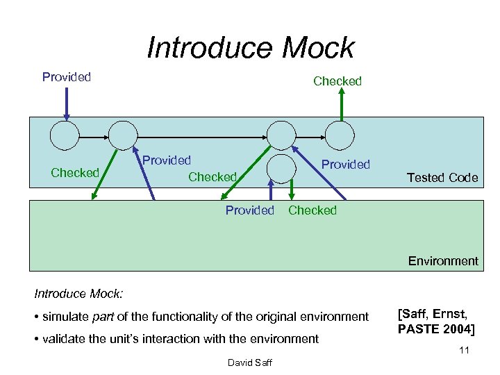 Introduce Mock Provided Checked Provided Tested Code Checked Environment Introduce Mock: • simulate part