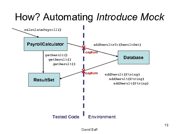 How? Automating Introduce Mock calculate. Payroll() Payroll. Calculator get. Result() X add. Results. To(Result.