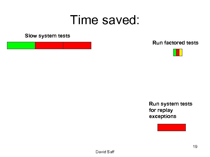 Time saved: Slow system tests Run factored tests Run system tests for replay exceptions