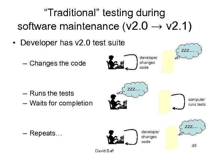 “Traditional” testing during software maintenance (v 2. 0 → v 2. 1) • Developer