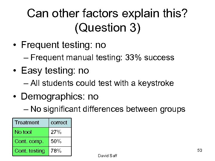 Can other factors explain this? (Question 3) • Frequent testing: no – Frequent manual