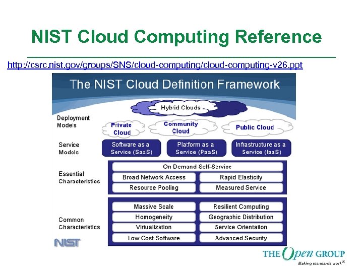 NIST Cloud Computing Reference http: //csrc. nist. gov/groups/SNS/cloud-computing-v 26. ppt 