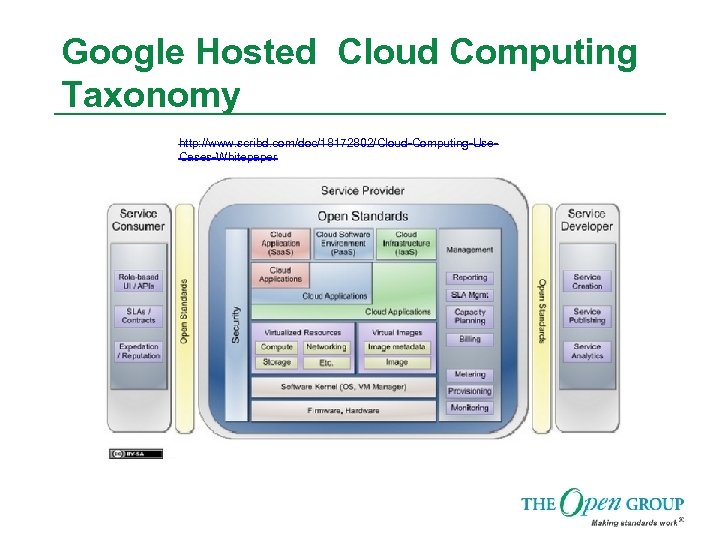 Google Hosted Cloud Computing Taxonomy http: //www. scribd. com/doc/18172802/Cloud-Computing-Use. Cases-Whitepaper 