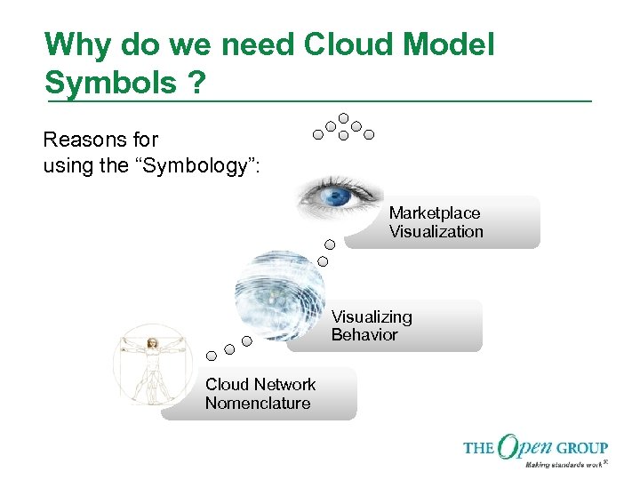 Why do we need Cloud Model Symbols ? Reasons for using the “Symbology”: Marketplace