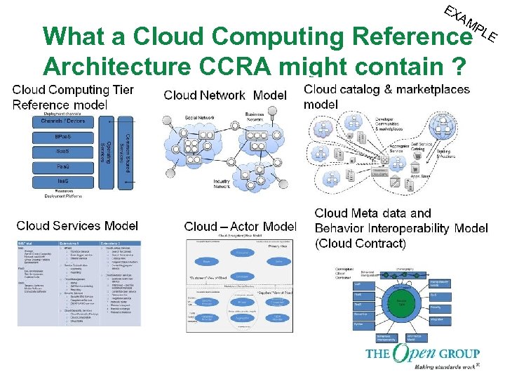 EX AM What a Cloud Computing Reference Architecture CCRA might contain ? PL E