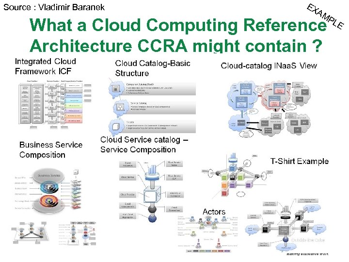 Source : Vladimir Baranek EX AM What a Cloud Computing Reference Architecture CCRA might