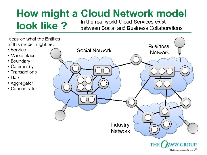 How might a Cloud Network model In the real world Cloud Services exist look