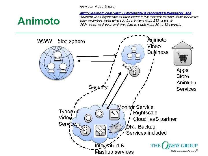 Animoto Video Shows Animoto WWW http: //animoto. com/intro/1? gclid=COPA 7 s 22 ia. MCFRJNagod