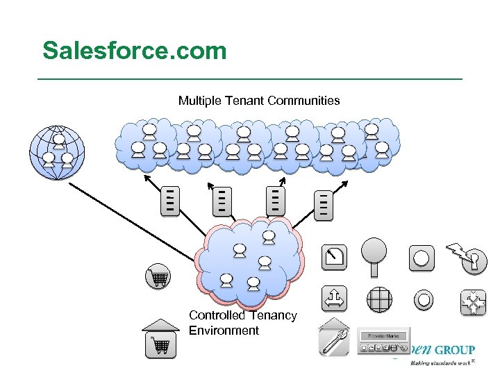 Salesforce. com Multiple Tenant Communities Controlled Tenancy Environment 