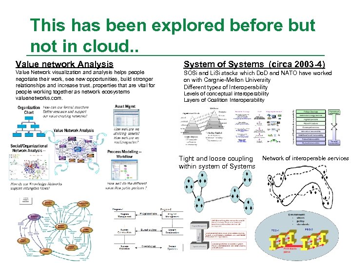 This has been explored before but not in cloud. . Value network Analysis System