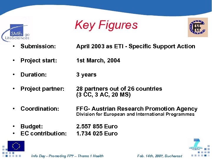 Key Figures • Submission: April 2003 as ETI - Specific Support Action • Project