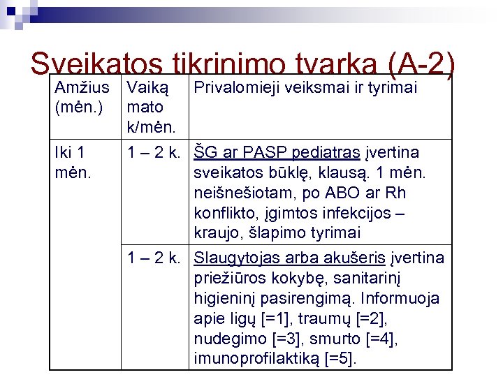 Sveikatos tikrinimo tvarka (A-2) Amžius (mėn. ) Iki 1 mėn. Vaiką Privalomieji veiksmai ir
