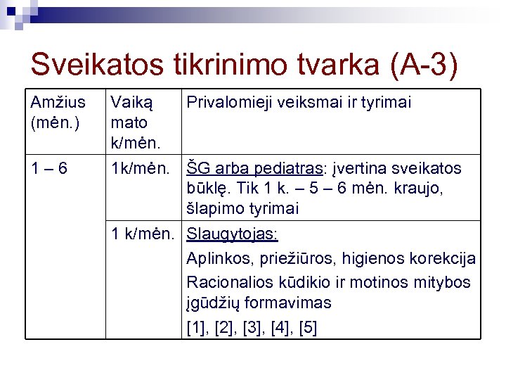 Sveikatos tikrinimo tvarka (A-3) Amžius (mėn. ) 1– 6 Vaiką Privalomieji veiksmai ir tyrimai