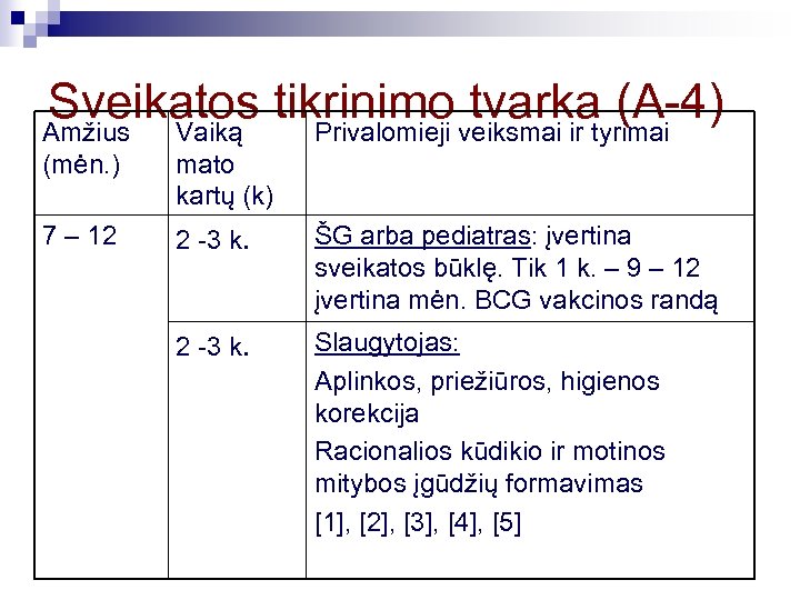 Sveikatos tikrinimo veiksmai ir tyrimai tvarka (A-4) Amžius Vaiką Privalomieji (mėn. ) mato kartų