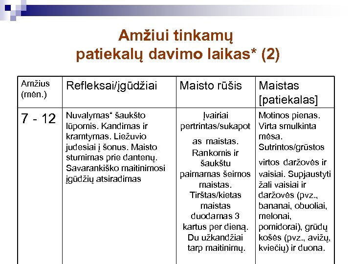 Amžiui tinkamų patiekalų davimo laikas* (2) Amžius (mėn. ) Refleksai/įgūdžiai Maisto rūšis 7 -