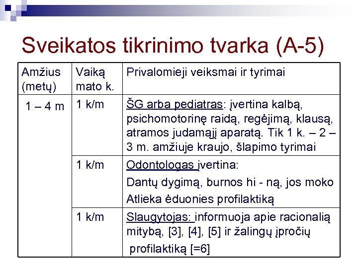 Sveikatos tikrinimo tvarka (A-5) Amžius (metų) Vaiką Privalomieji veiksmai ir tyrimai mato k. 1