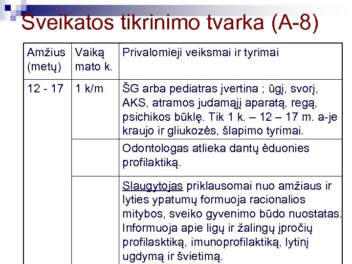Sveikatos tikrinimo tvarka (A-8) Amžius Vaiką Privalomieji veiksmai ir tyrimai (metų) mato k. 12