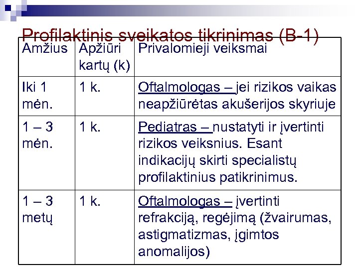 Profilaktinis sveikatos tikrinimas (B-1) Amžius Apžiūri Privalomieji veiksmai kartų (k) Iki 1 mėn. 1