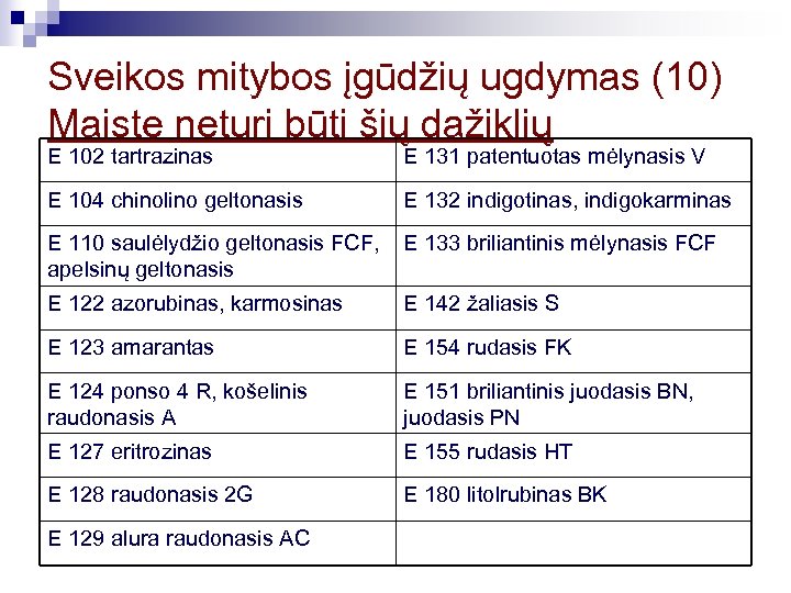 Sveikos mitybos įgūdžių ugdymas (10) Maiste neturi būti šių dažiklių E 102 tartrazinas E