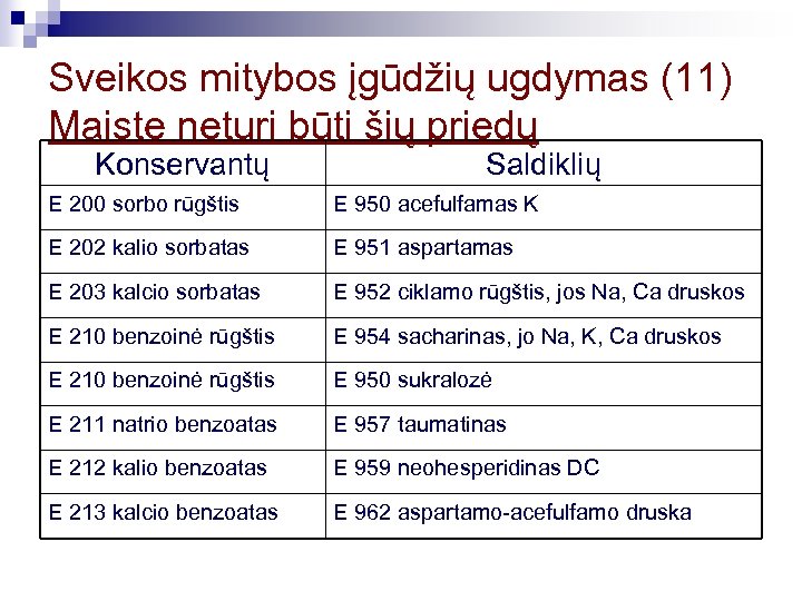 Sveikos mitybos įgūdžių ugdymas (11) Maiste neturi būti šių priedų Konservantų Saldiklių E 200