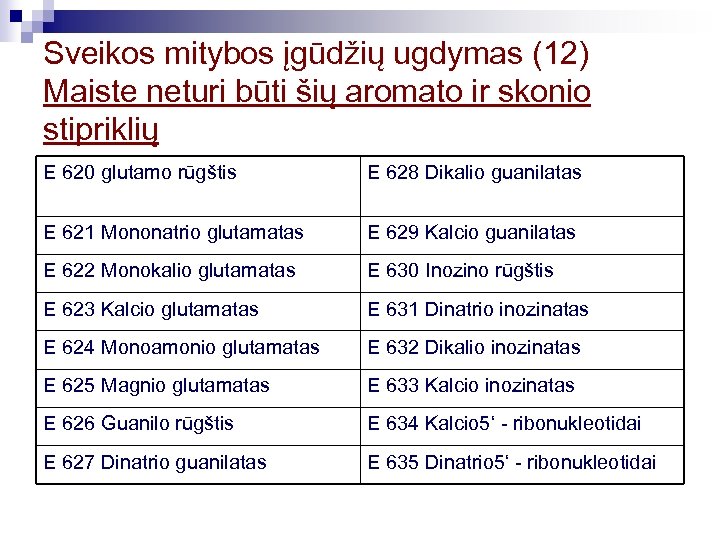 Sveikos mitybos įgūdžių ugdymas (12) Maiste neturi būti šių aromato ir skonio stipriklių E
