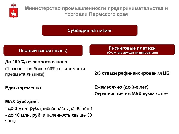 Министерство промышленности предпринимательства и торговли Пермского края Субсидия на лизинг Первый взнос (аванс) Лизинговые