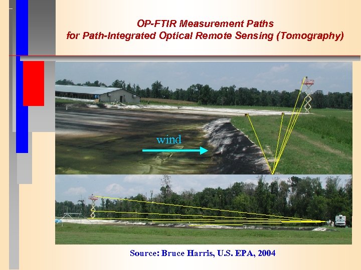 OP-FTIR Measurement Paths for Path-Integrated Optical Remote Sensing (Tomography) wind Source: Bruce Harris, U.