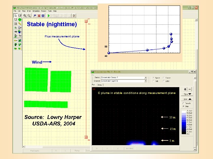 Stable (nighttime) Flux measurement plane Wind C plume in stable conditions along measurement plane