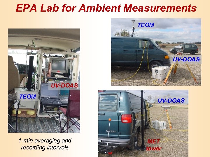 EPA Lab for Ambient Measurements TEOM UV-DOAS TEOM 1 -min averaging and recording intervals