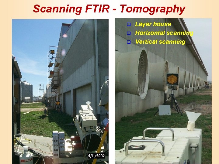 Scanning FTIR - Tomography q q q Layer house Horizontal scanning Vertical scanning 