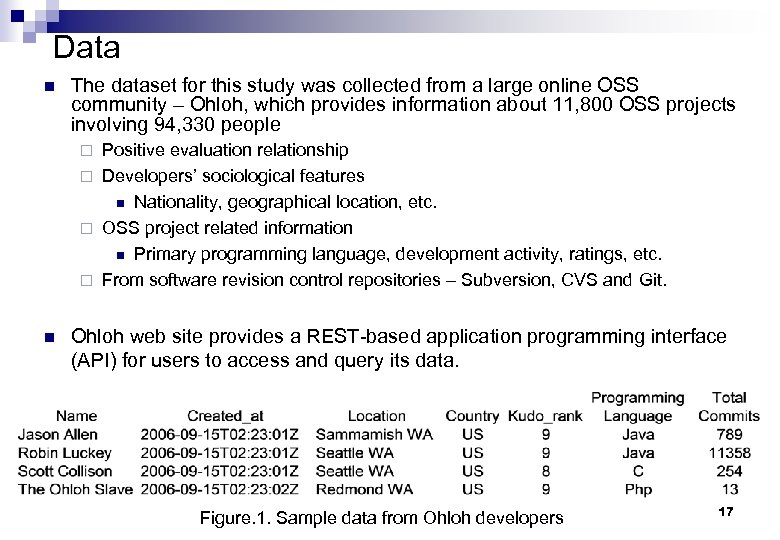 Data n The dataset for this study was collected from a large online OSS