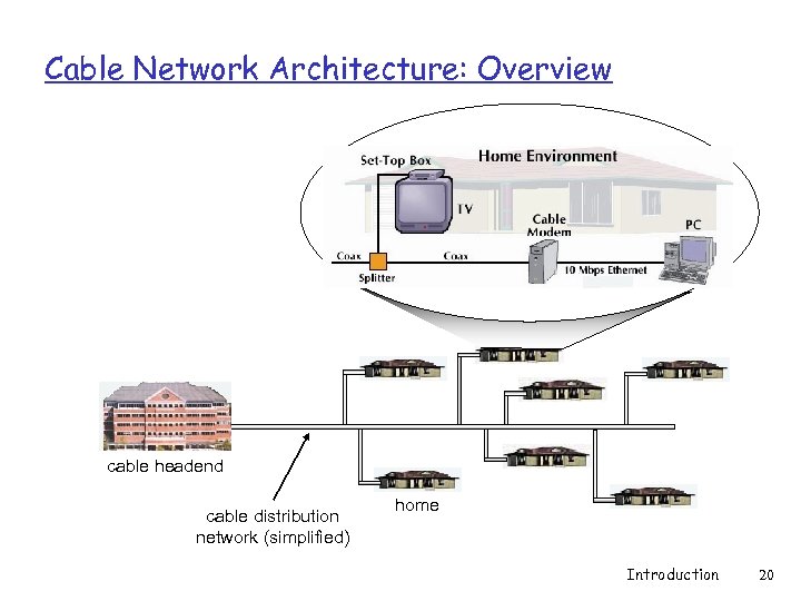 Cable Network Architecture: Overview cable headend cable distribution network (simplified) home Introduction 20 