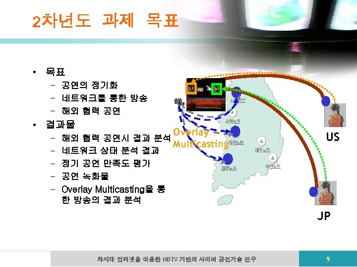 2차년도 과제 목표 • 목표 – 공연의 정기화 – 네트워크를 통한 방송 – 해외