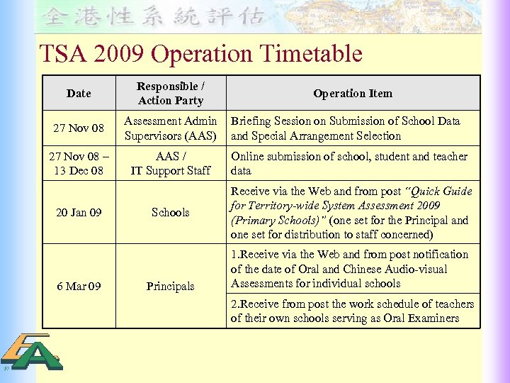 TSA 2009 Operation Timetable Date Responsible / Action Party 27 Nov 08 Assessment Admin