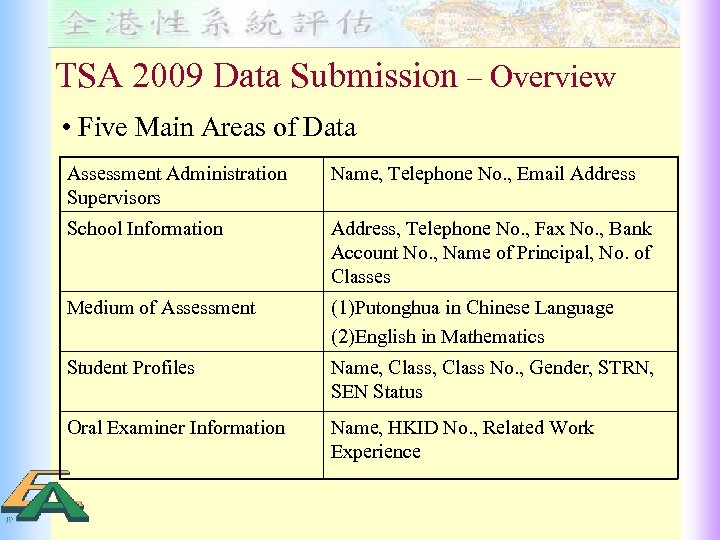 TSA 2009 Data Submission – Overview • Five Main Areas of Data Assessment Administration