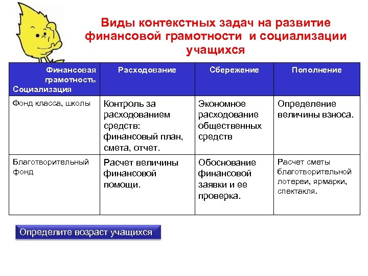 Контекстные задачи это