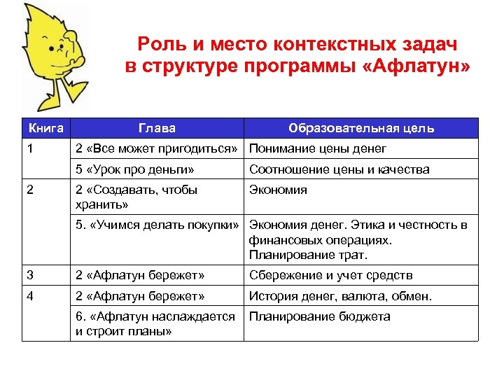 Контекст места