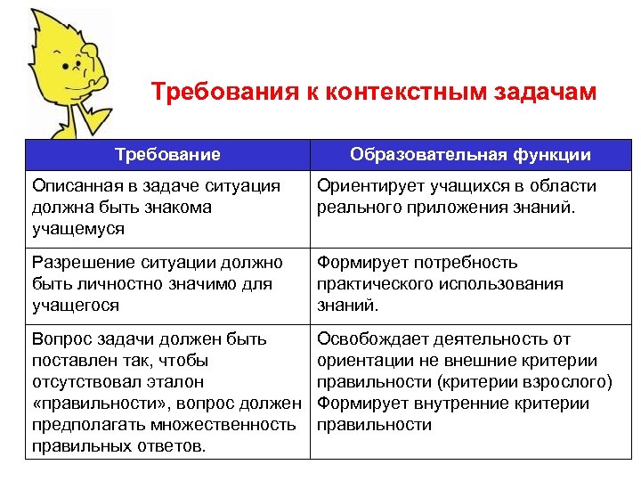 Множественность и повторность изображения одной и той же формы это требование к заданию