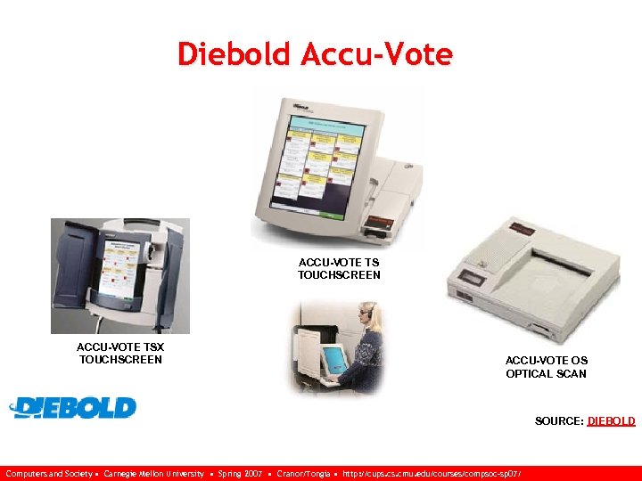Diebold Accu-Vote ACCU-VOTE TS TOUCHSCREEN ACCU-VOTE TSX TOUCHSCREEN ACCU-VOTE OS OPTICAL SCAN SOURCE: DIEBOLD