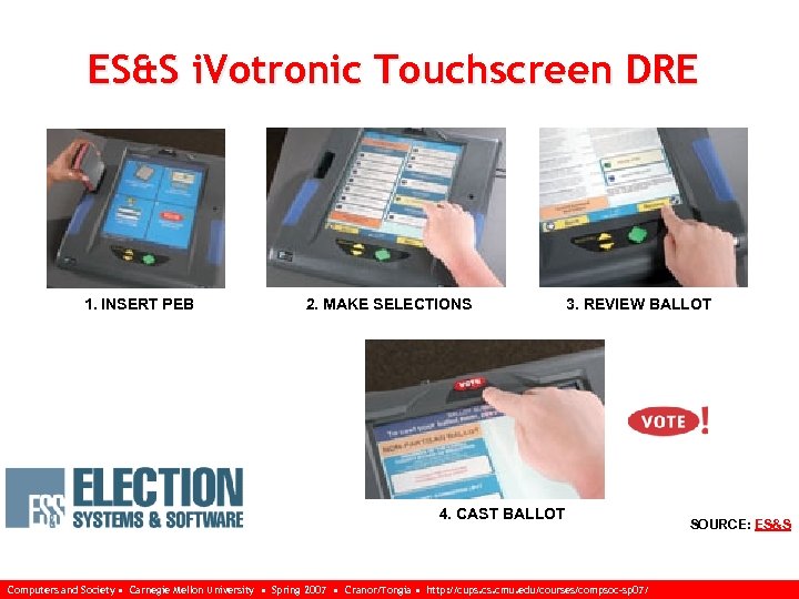 ES&S i. Votronic Touchscreen DRE 1. INSERT PEB 2. MAKE SELECTIONS 3. REVIEW BALLOT