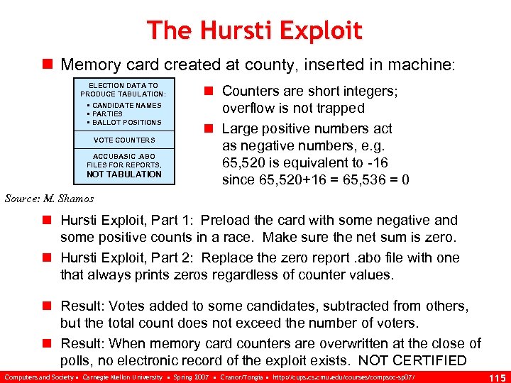 The Hursti Exploit n Memory card created at county, inserted in machine: ELECTION DATA