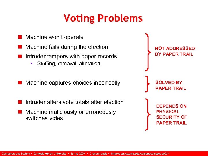 Voting Problems n Machine won’t operate n Machine fails during the election n Intruder