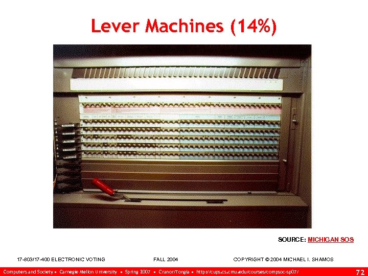Lever Machines (14%) SOURCE: MICHIGAN SOS 17 -803/17 -400 ELECTRONIC VOTING FALL 2004 COPYRIGHT