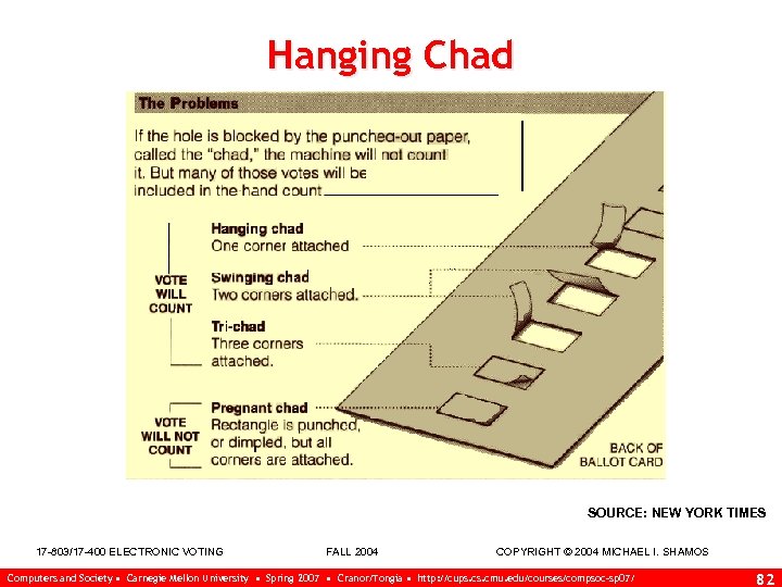 Hanging Chad SOURCE: NEW YORK TIMES 17 -803/17 -400 ELECTRONIC VOTING FALL 2004 COPYRIGHT