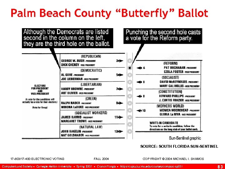 Palm Beach County “Butterfly” Ballot SOURCE: SOUTH FLORIDA SUN-SENTINEL 17 -803/17 -400 ELECTRONIC VOTING