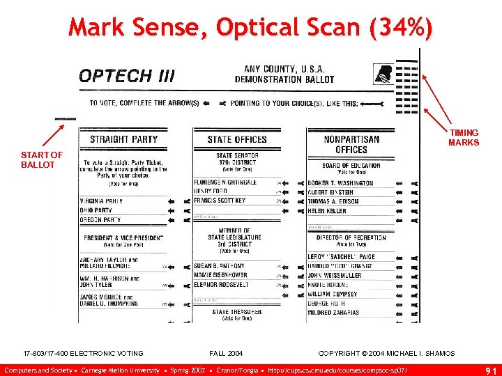 Mark Sense, Optical Scan (34%) TIMING MARKS START OF BALLOT 17 -803/17 -400 ELECTRONIC