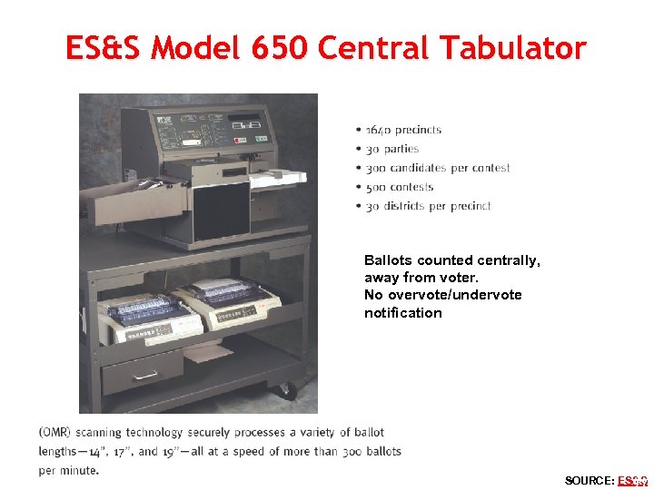 ES&S Model 650 Central Tabulator Ballots counted centrally, away from voter. No overvote/undervote notification