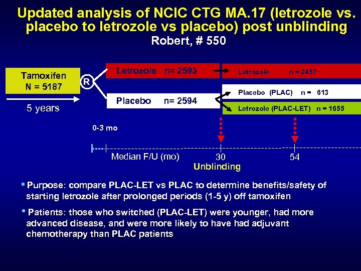 Updated analysis of NCIC CTG MA. 17 (letrozole vs. placebo to letrozole vs placebo)