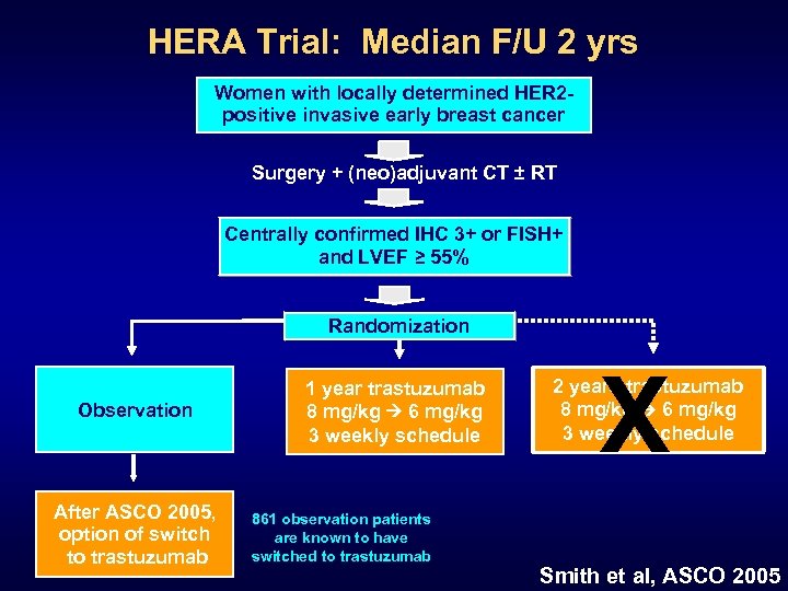 HERA Trial: Median F/U 2 yrs Women with locally determined HER 2 positive invasive